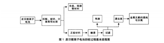 蜜桃视频AV免费观看回收流程