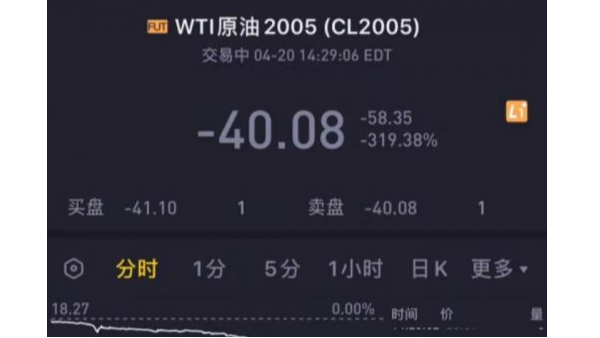 活久見，“負油價”誕生對有色金屬回收市場造成的影響?